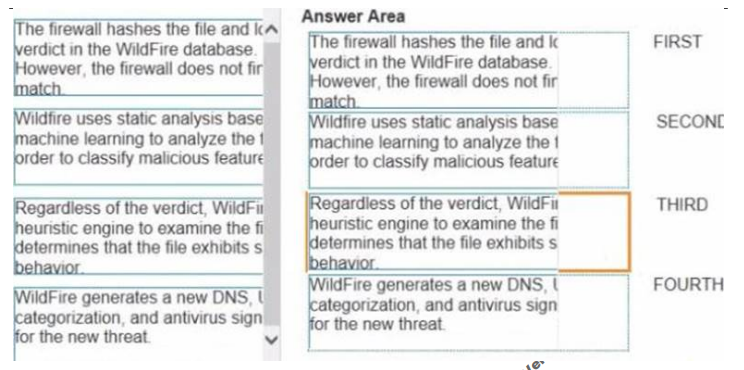 Place the steps in the WildFire process workflow in their correct order.