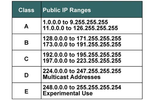 public ip ranges aws