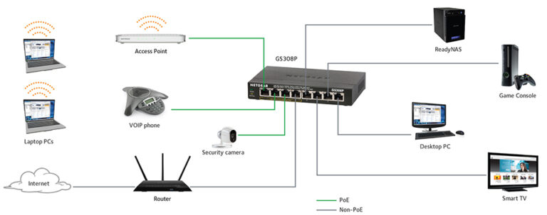 Characteristics of network topology architectures – Cyber Security ...