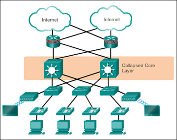 Network Topology Architectures ⋆ IpCisco