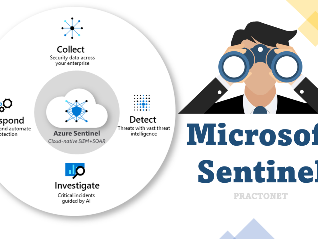 Troubleshooting Microsoft Outlook