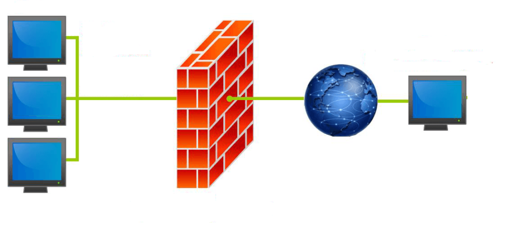 Network Based Firewall Vs Host Based Firewall – Cyber Security ...