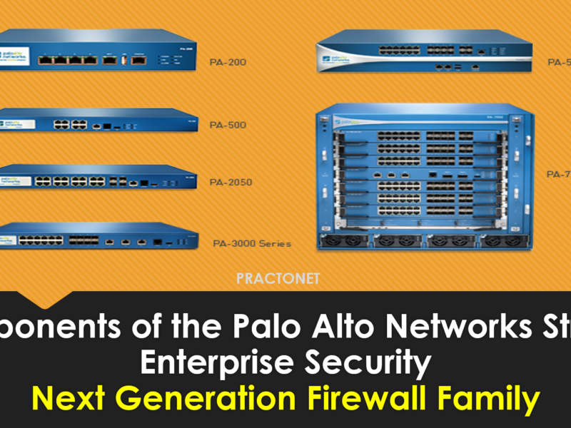 Components of the Palo Alto Networks Strata – Enterprise Security