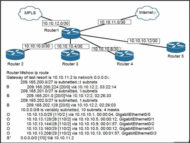 CCNA 200-301 Practice Test – Cyber Security, Networking, Technology ...