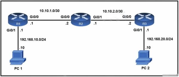 CCNA 200-301 Practice Test – Cyber Security, Networking, Technology ...