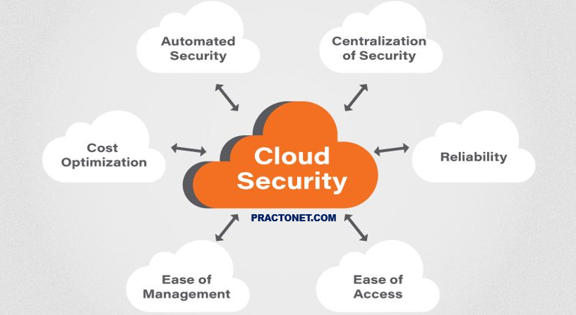 Cloud Computing Security and Application
