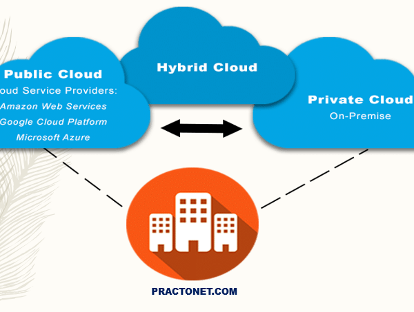 Cloud Computing Architecture and Infrastructure