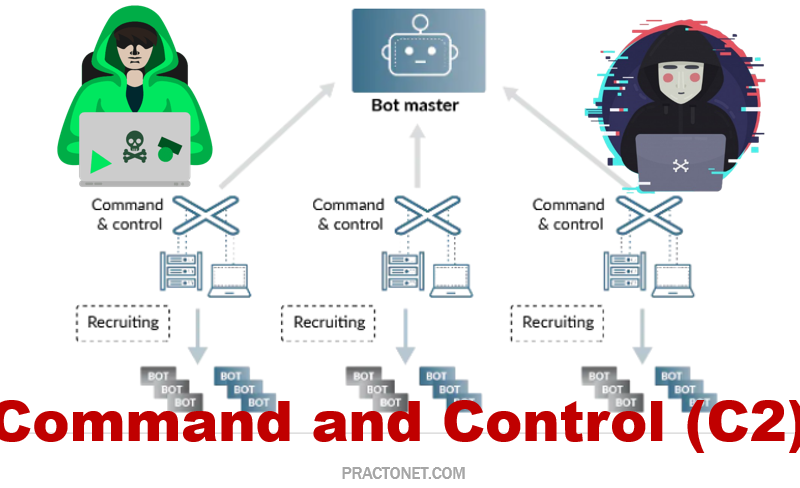 Command and Control (C2) Explained