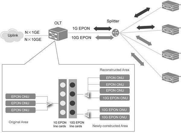 В каком году и какой организацией был ратифицирован стандарт epon ethernet passive optical network