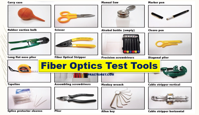 Fiber Optics Test Tools and Device