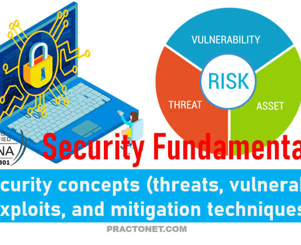 Security program elements (user awareness, training, and physical access control)