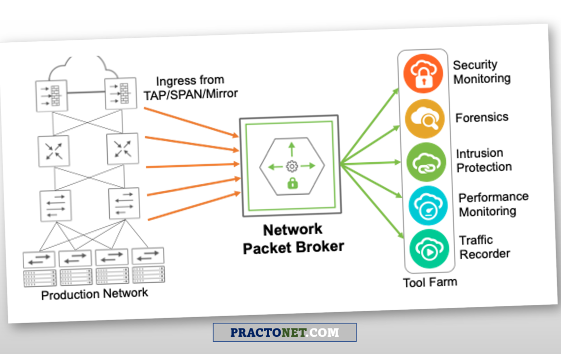 What is Network Packet Broker?