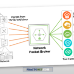 What is Network Packet Broker?