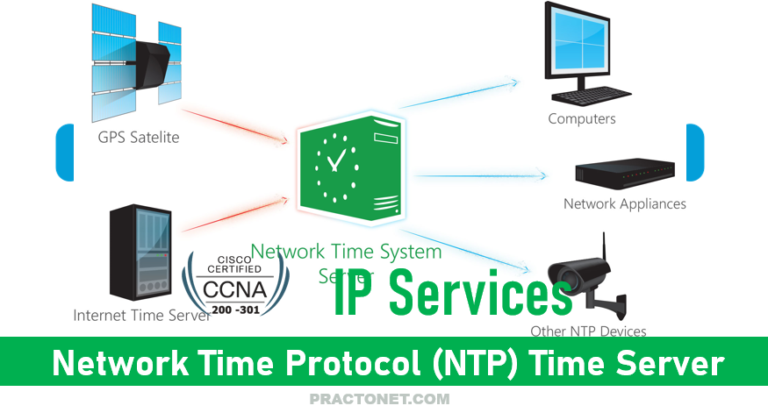 Configure And Verify Ntp Operating In A Client And Server Mode Cyber