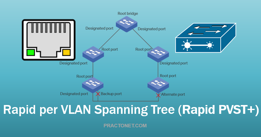 Rapid per VLAN Spanning Tree Protocol