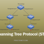 Spanning Tree Protocol(STP) Concepts