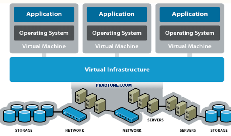 Virtualization Infrastructure