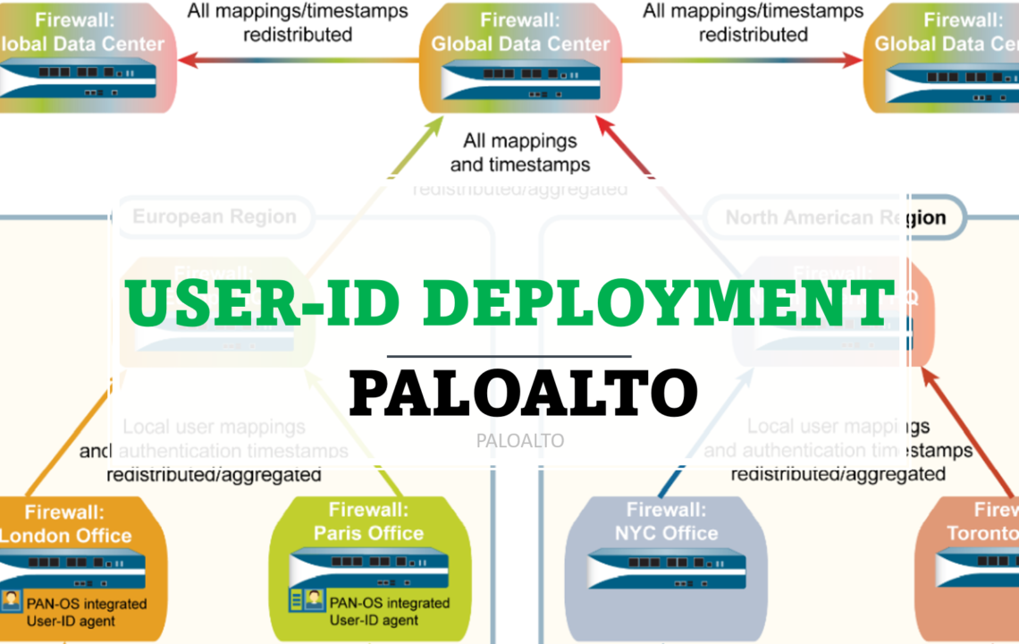 UserID deployment in Paloalto Firewall Cyber Security, Networking