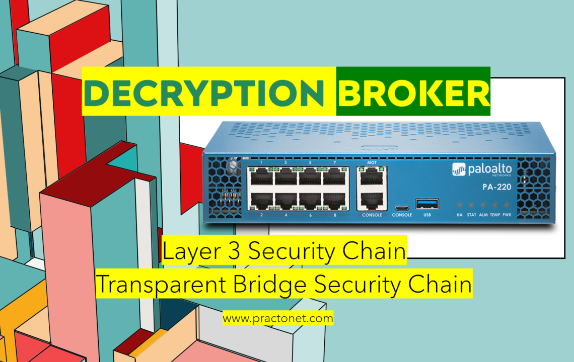 Decryption Broker: Layer 3 Security Chain & Transparent Bridge Security Chain