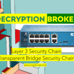 Decryption Broker: Layer 3 Security Chain & Transparent Bridge Security Chain